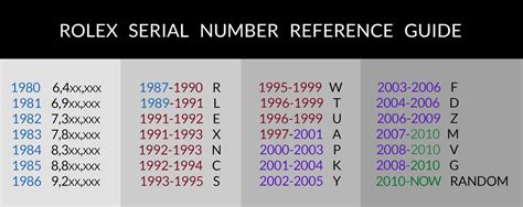 controllo seriale rolex|2002 rolex watch serial numbers.